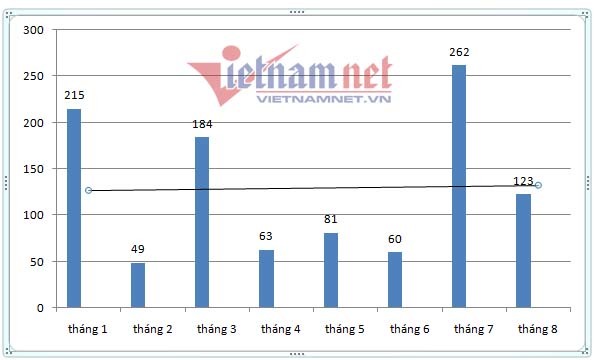 Ô tô hạng A bình dân 400 triệu trầy trật qua tháng ế