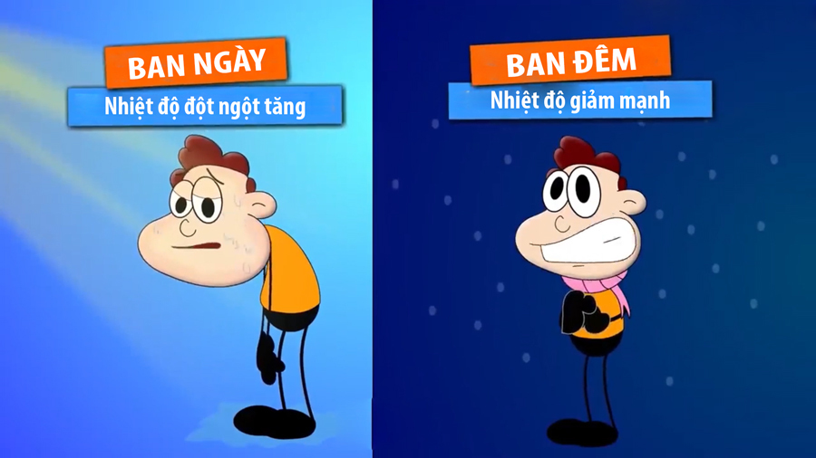 Điều gì sẽ xảy ra nếu bầu trời không có mây?