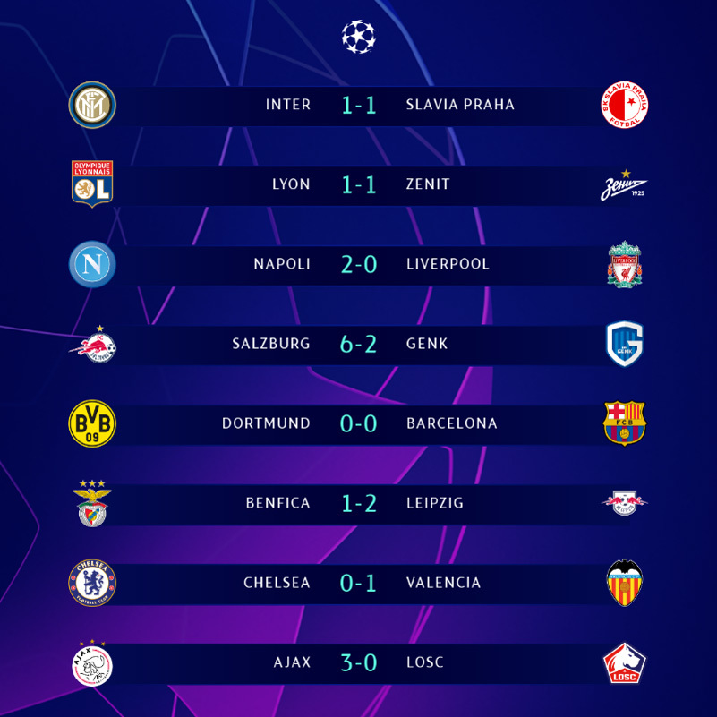 Káº¿t Quáº£ Napoli 1 0 Liverpool Káº¿t Quáº£ Bong Ä'a Cup C1