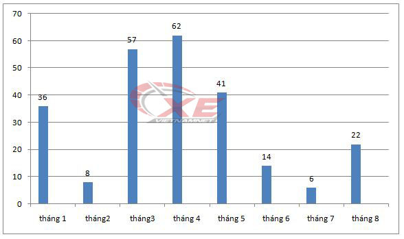 Tụt doanh số, loạt xe bán tải giảm giá khủng tháng 9