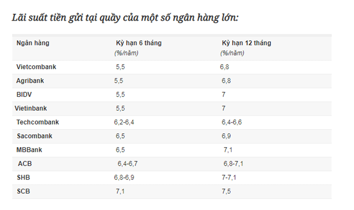 Có 1 tỷ, gửi tiền vào ngân hàng nào hưởng lãi cao nhất?