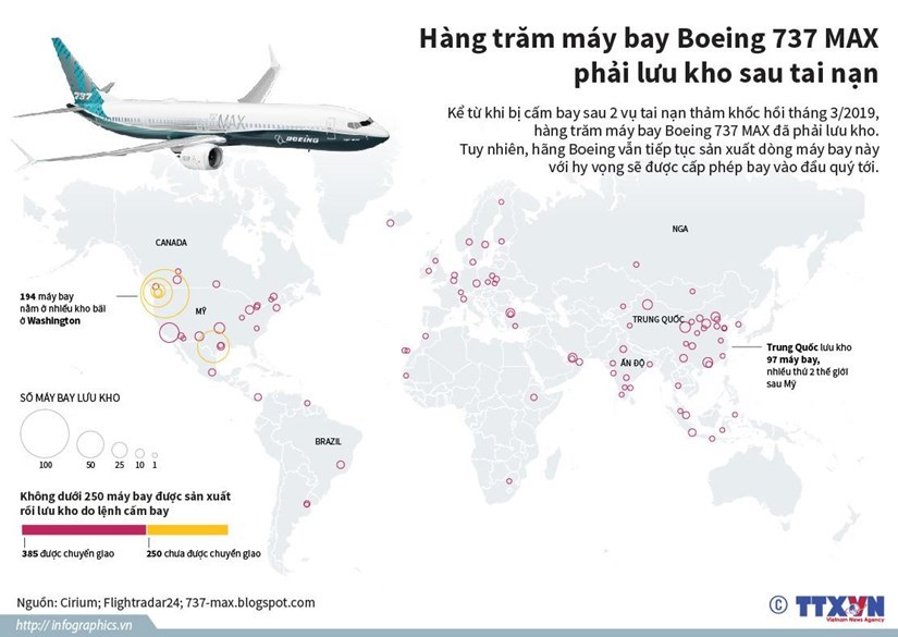 Hàng trăm máy bay Boeing 737 MAX lưu kho sau tai nạn