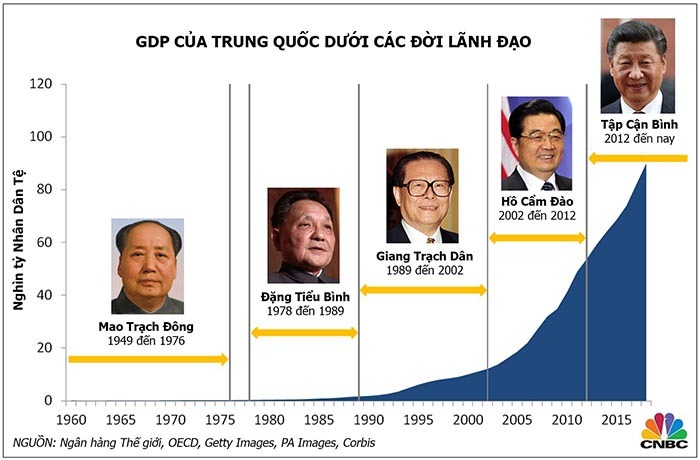 Xóa đói giảm nghèo, một kỳ tích của Trung Quốc