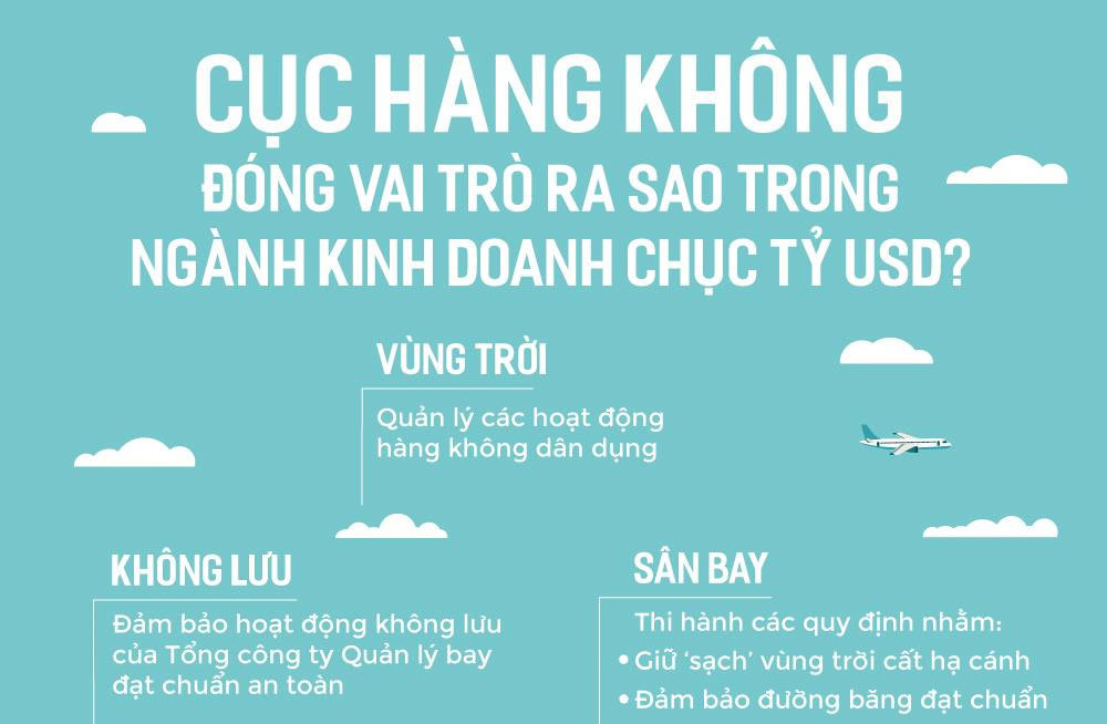 Cục Hàng không đóng vai gì trong ngành kinh doanh tỷ USD?