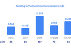 Vietnam emerged as most digital of all ASEAN economies: Google & Temasek