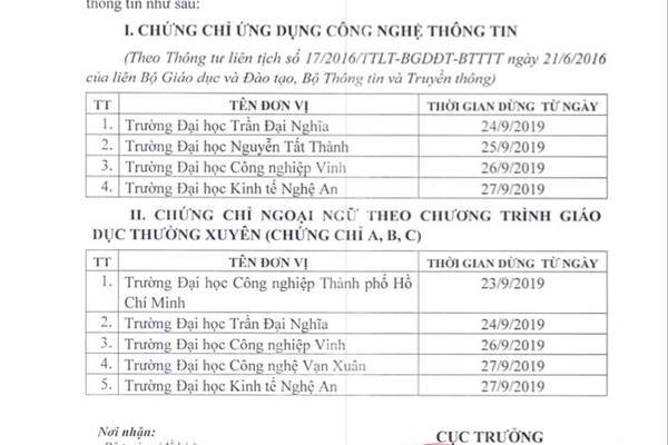 Thêm 6 trường ĐH phải dừng cấp chứng chỉ ngoại ngữ, tin học