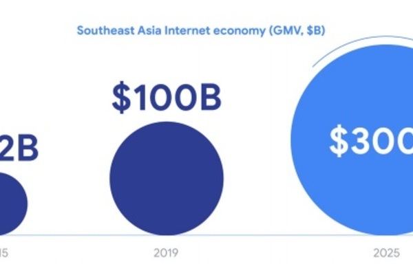 Vietnam a regional pacesetter in internet economy