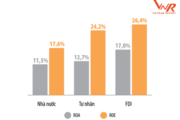 PV GAS vào top 6 DN lợi nhuận tốt nhất Việt Nam năm 2019