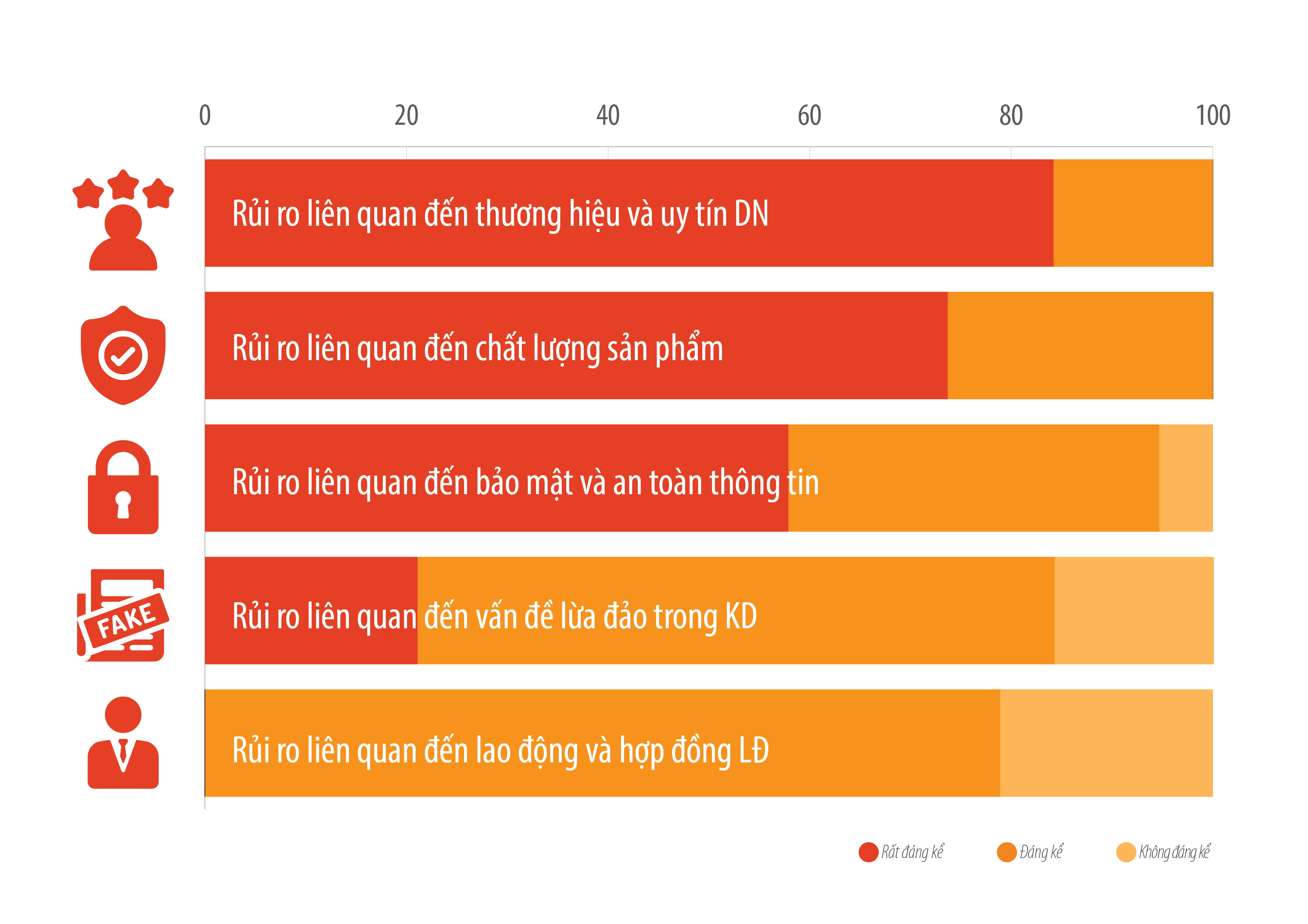 Top 10 Công ty uy tín ngành thực phẩm - đồ uống