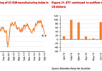 External risks weigh on foreign capital pouring into Vietnam’s stock market