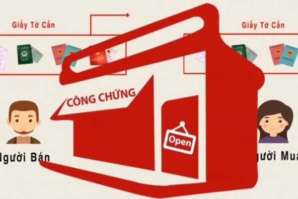 Thủ tục để công ty mua lô đất