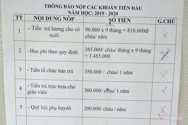 Trẻ mầm non phải nộp tiền trả lương cô nuôi và giáo viên trực trưa