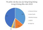 Multi-trillion VND flow re-divides aviation market