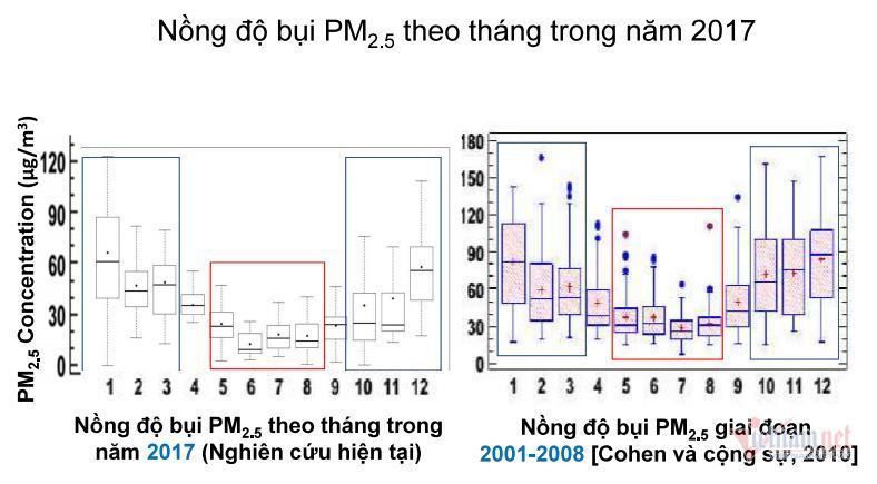 Hà Nội: Buổi tối ô nhiễm hơn ban ngày, càng lạnh càng hít bụi