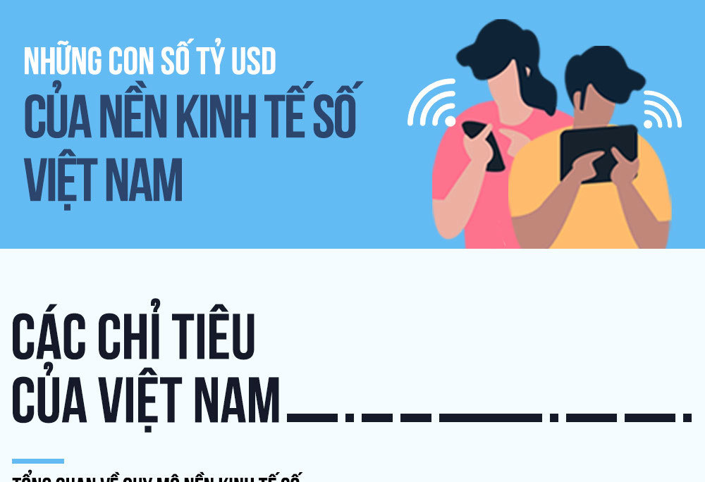 'Miếng bánh' 12 tỷ USD mà Grab, GoViet, Shopee, Lazada đang giành giật