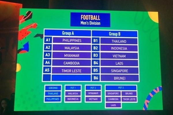 Vietnam drawn against Thailand in men's football at SEA Games 2019