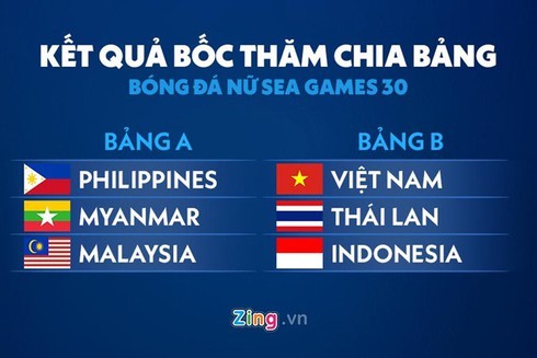 Vietnam’s U22 team drawn in Group B of SEA Games 30