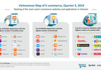 Latest Map of E-commerce Vietnam released