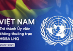 Việt Nam hợp tác LHQ: Từ nhận viện trợ đến chủ động cùng giải quyết thách thức