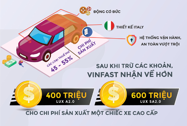 Chuyên gia kinh tế Ngô Trí Long: 'Thuế, phí cao khiến giá ô tô trở nên bất hợp lí'