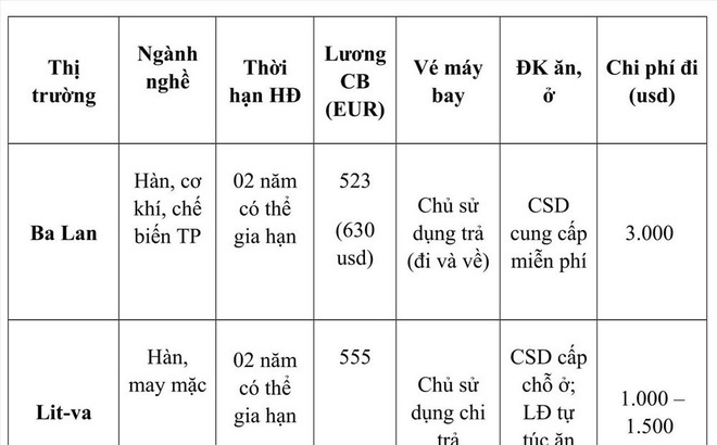 Anh không cấp giấy phép lao động cho lao động phổ thông của Việt Nam