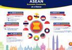Ký kết Hiệp ước Hữu nghị và Hợp tác: Đức và ASEAN thắt chặt quan hệ
