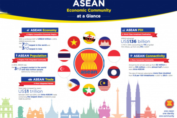 Ký kết Hiệp ước Hữu nghị và Hợp tác: Đức và ASEAN thắt chặt quan hệ