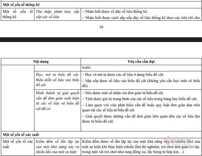 Xác suất, thống kê: Đừng đánh giá thấp sức mạnh của xác suất và thống kê. Những số liệu và quy tắc số học có thể giúp bạn đưa ra những kế hoạch và quyết định thông minh. Hãy cùng xem những thông tin cực kỳ bổ ích về xác suất và thống kê.