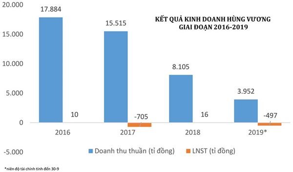 Big players in Vietnam's seafood sector face big losses