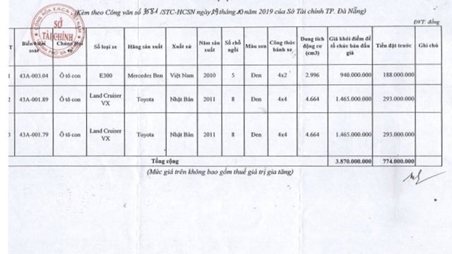 Đà Nẵng đấu giá công khai 3 ô tô do Vũ nhôm biếu tặng