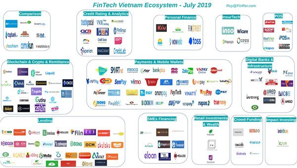 The $9 billion dollar market for fintechs