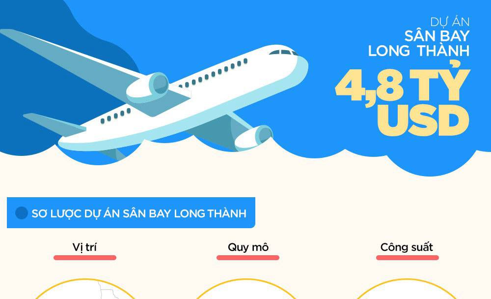 Dự án sân bay Long Thành trị giá 4,8 tỷ USD