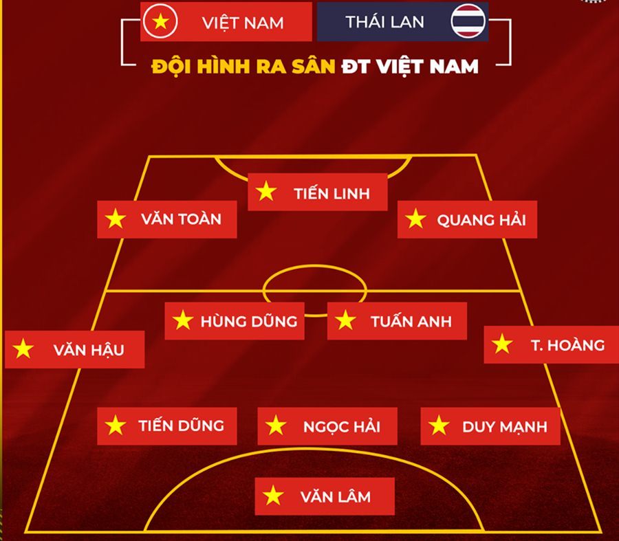 Đội hình ra sân U23 Việt Nam đối đầu U23 Myanmar: Sự thay thế hoàn hảo