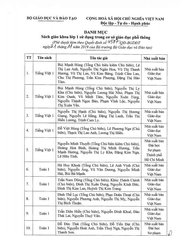 Danh mục sách giáo khoa lớp 1 sử dụng trong trường phổ thông