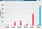 VN takes lead in Southeast Asia’s solar photovoltaic market