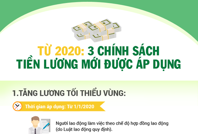 3 chính sách tiền lương mới từ năm 2020