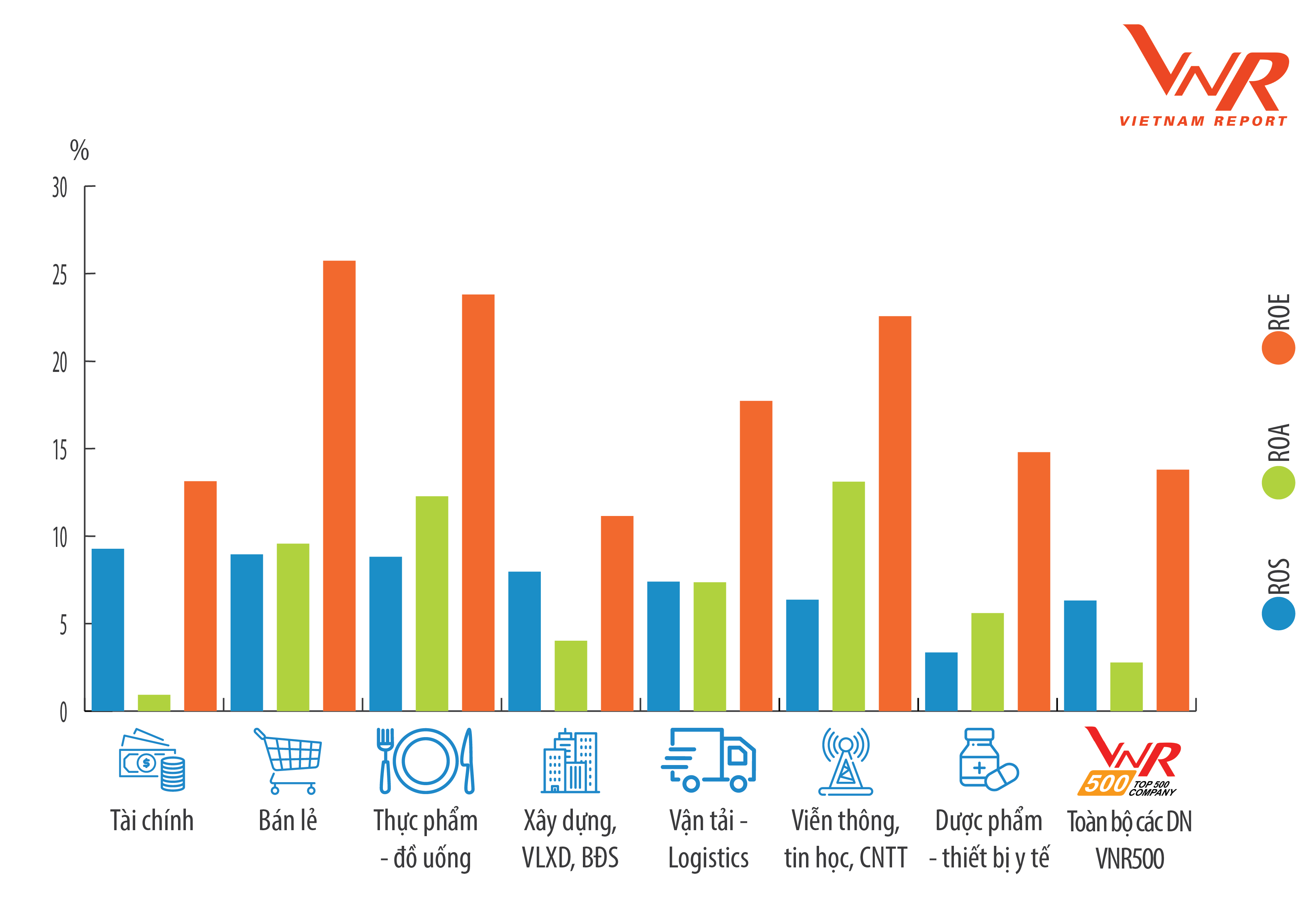 Xếp hạng Top 500 Doanh nghiệp lớn nhất Việt Nam năm 2019