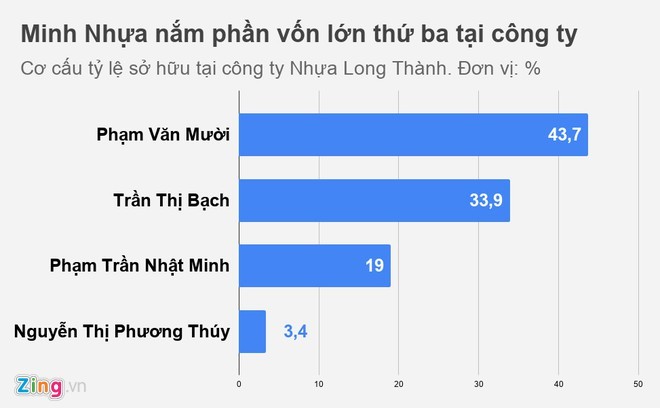 Đại gia Minh nhựa và cơ nghiệp sau những chiếc siêu xe