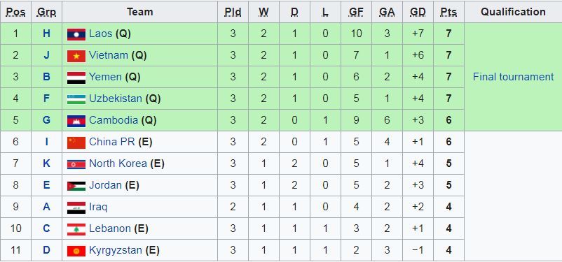 Soi kèo phạt góc Nữ Úc vs Nữ Thái Lan, 21h00 ngày 27/1