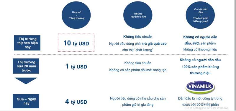 Một thập kỷ chờ thời, đại gia Việt hạ tỷ phú Thái trên 'sới đấu' 10 tỷ USD