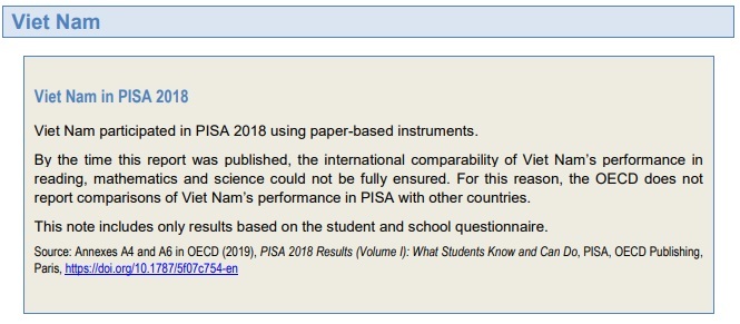 PISA 2018: Việt Nam tăng nhưng không xuất hiện trong bảng xếp hạng quốc tế