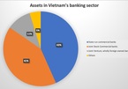 Total assets of banks in Vietnam increase 9% to nearly US$520 billion
