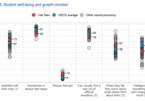 Tại sao Việt Nam không có tên trong bảng xếp hạng PISA 2018?