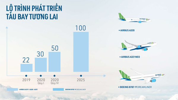 Bamboo Airways: 10 bất ngờ lớn và mục tiêu 150 nghìn đồng/cổ phiếu