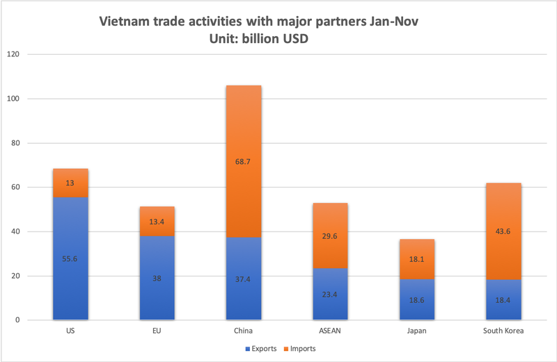 US asks Vietnam to cut import tariffs on agricultural products