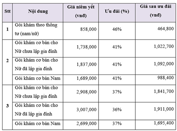 Đất không có đường đi có được cấp sổ đỏ theo Luật mới không?