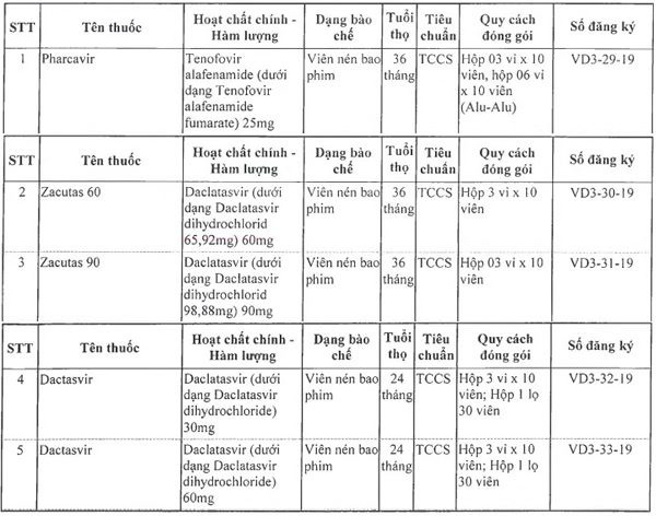 Thêm 5 thuốc nội nhận giấy đăng ký lưu hành