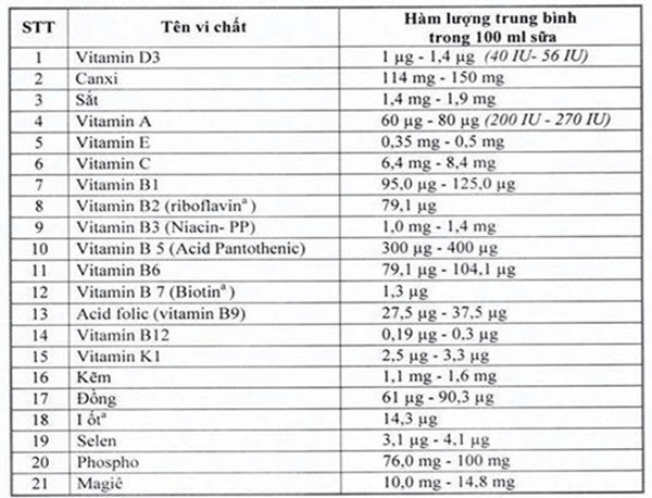 ‘Bổ sung 21 vi chất vào sữa học đường hoàn toàn khách quan, khoa học’