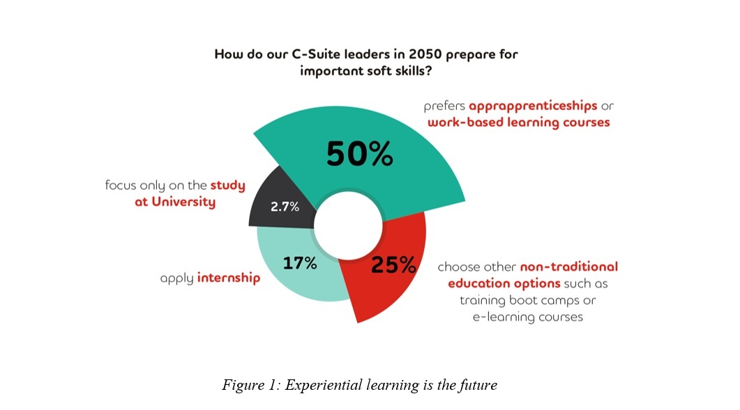 VN Gen-Zers believe they will be the best leaders compared to previous generations