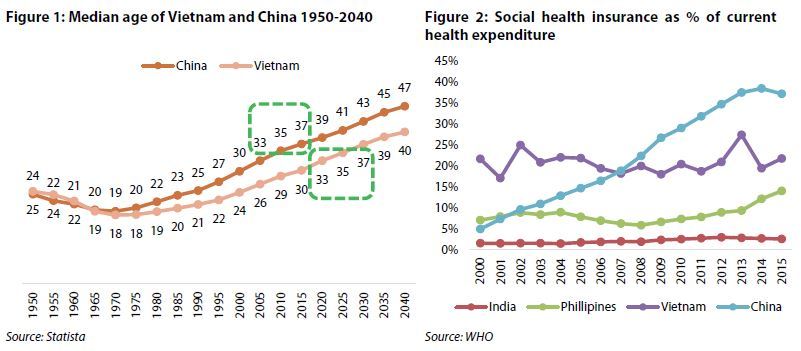 Foreign investors continue to target Vietnam’s pharmaceutical industry